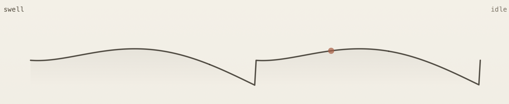shft morphable gate shape display