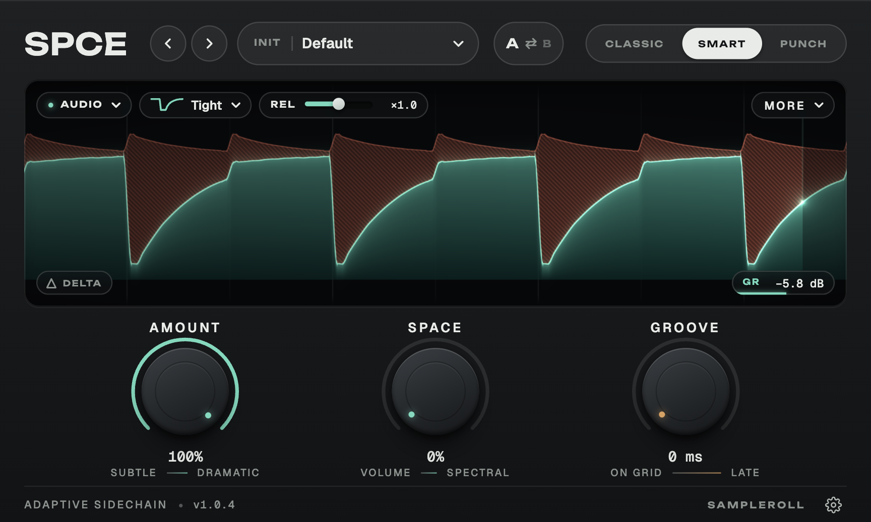 spce with Space at 0%: deep full-band dips in the bass on every kick